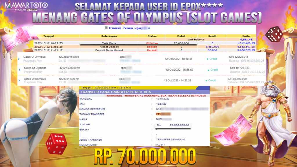 JP GATES OF OLYMPUS Rp 70.000.000